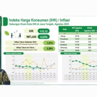 BPS Ungkap Inflasi Jateng Capai 0,03 Persen di Agustus 2023