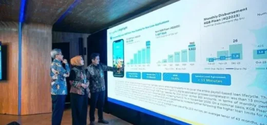 bank bjb Catat Kinerja Solid di 2025, Aset Tembus Rp221,4 Triliun